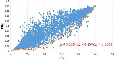 CGAN Based Improved ASI Retrieval Algorithm for Antarctic Sea Ice Concentration